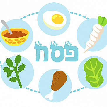 Seder at the Condo 2022