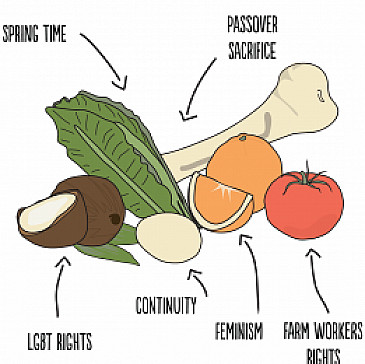 Burger Family Passover Haggadah