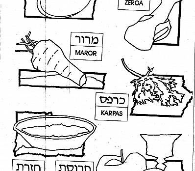 Seder Plate