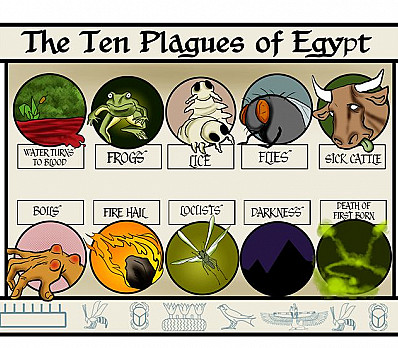 The Ten Plagues