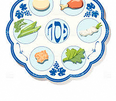 Seder Plate