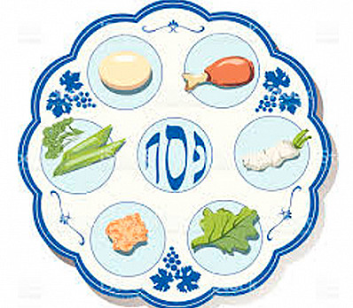 Seder Plate