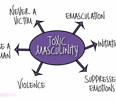Toxic Masculinity Diagram