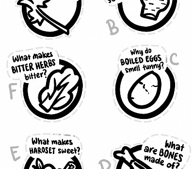 Science Seder Plate - Pt 2