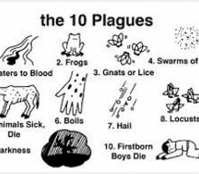 The Ten Plagues