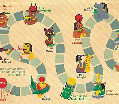 THE SIMANIM: THE STEPS OF THE SEDER IN ASCENDING ORDER