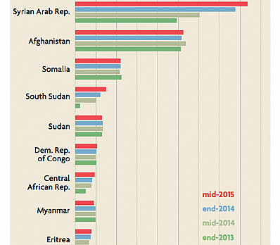 The World's Refugees