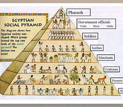 Egyptian Pyramid Structure