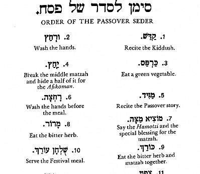 Table of Contents Song