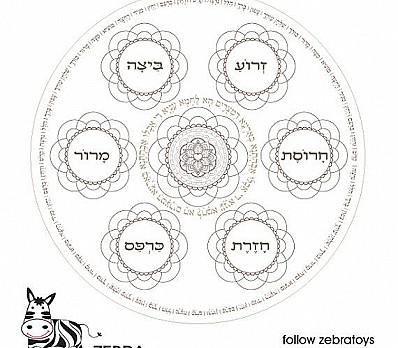 The Chocolate Seder Plate