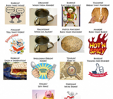 Order of the Seder New