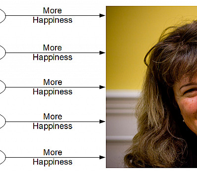 Gratitude Leads to Happiness