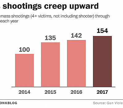 Ten Plagues of 2017-2018