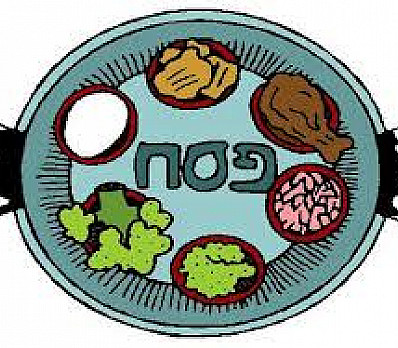 Seder plate ritual