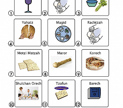 Seder Order