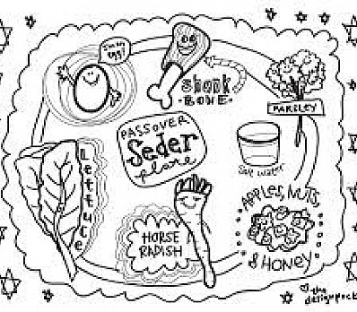 The Order of Seder