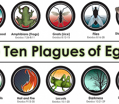10 Plagues 