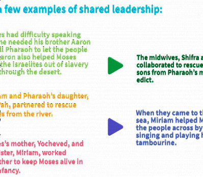 We All Make The Seder