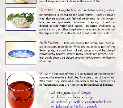 Seder Plate Page 2