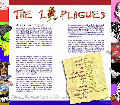 10 Plagues
