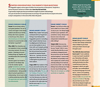 The Parents' Four Questions