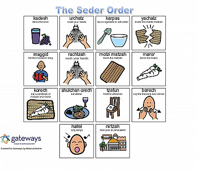 The Order of the Seder