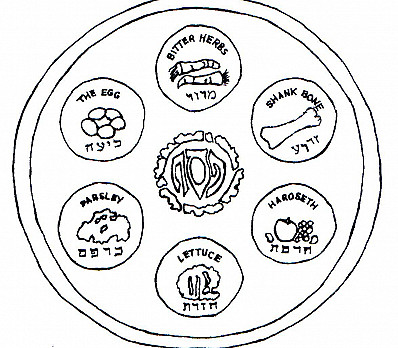 Point out the Seder Plate and Pour Elija's cup