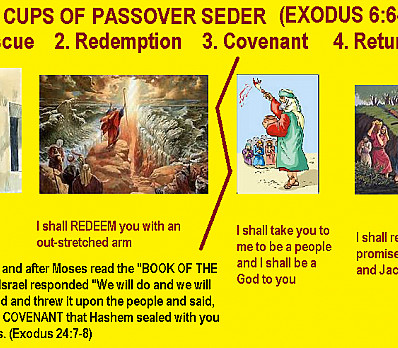 KADESH - Sanctifying the night with the Cup of Rescue