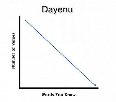 Dayenu
