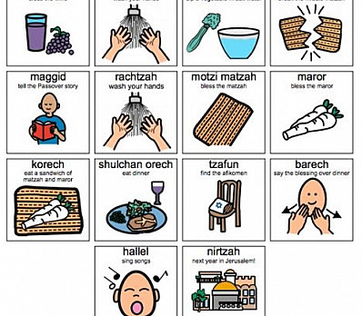 The Seder (Order) of the Haggadah