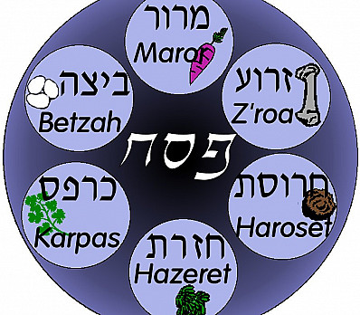 The Seder Plate