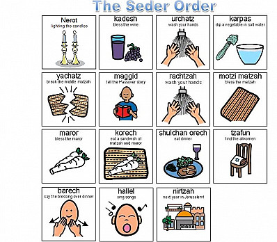The Steps of the Passover Seder