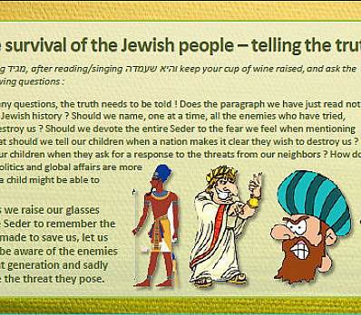 Survival of the Jewish People