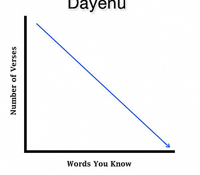Dayeinu Chart