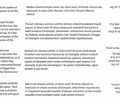 Pesach, Matzah, and Maror