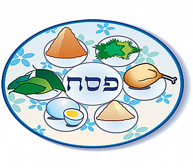 Seder Plate