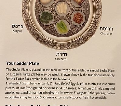 The Seder Plate
