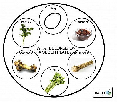 seder plate