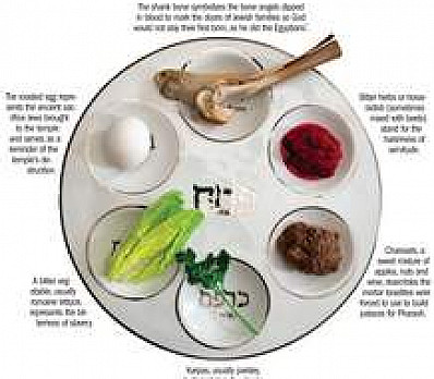 Seder Plate