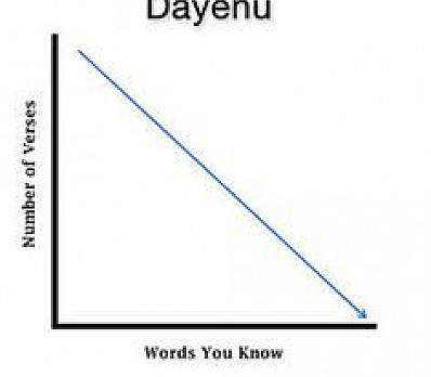Dayenu chart