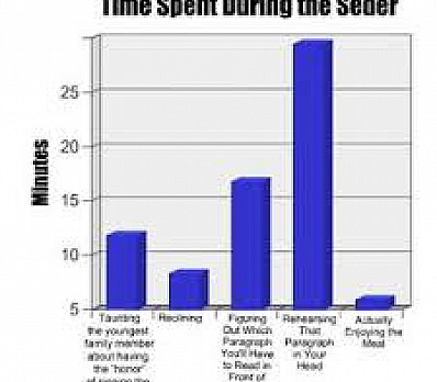 Passover Bar Graph