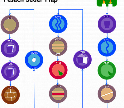 Seder Map