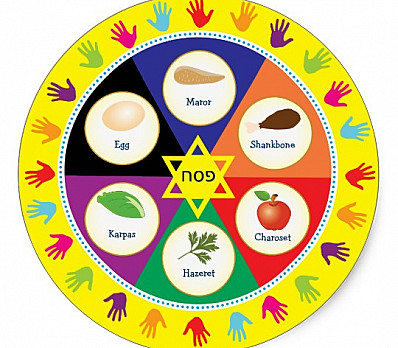 Seder Plate