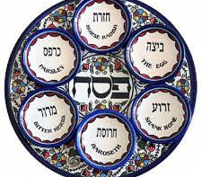 Explaining the Seder Plate