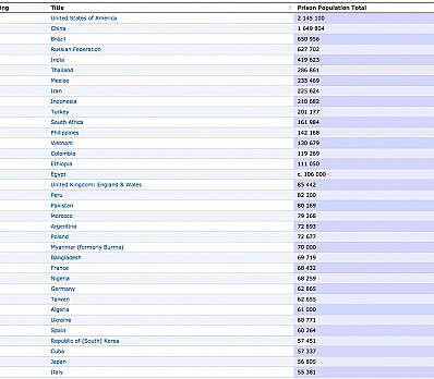 Slavery from Another Angle 2