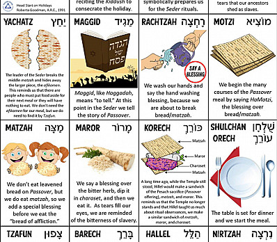 Order of the Seder