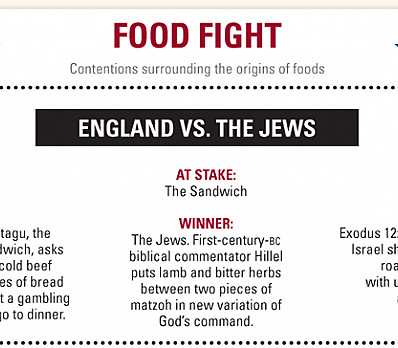 Who Invented the Sandwich? TRUTH...