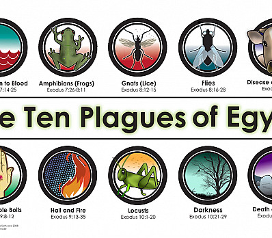 Ten Plagues