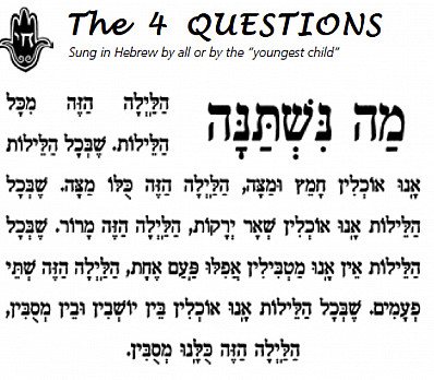 The 4 Questions