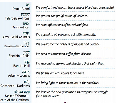 The 10 Plagues, Today